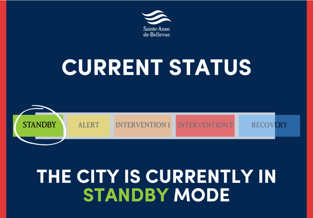 Emergency Measures for Flooding: Current Situation - Thursday, March 19