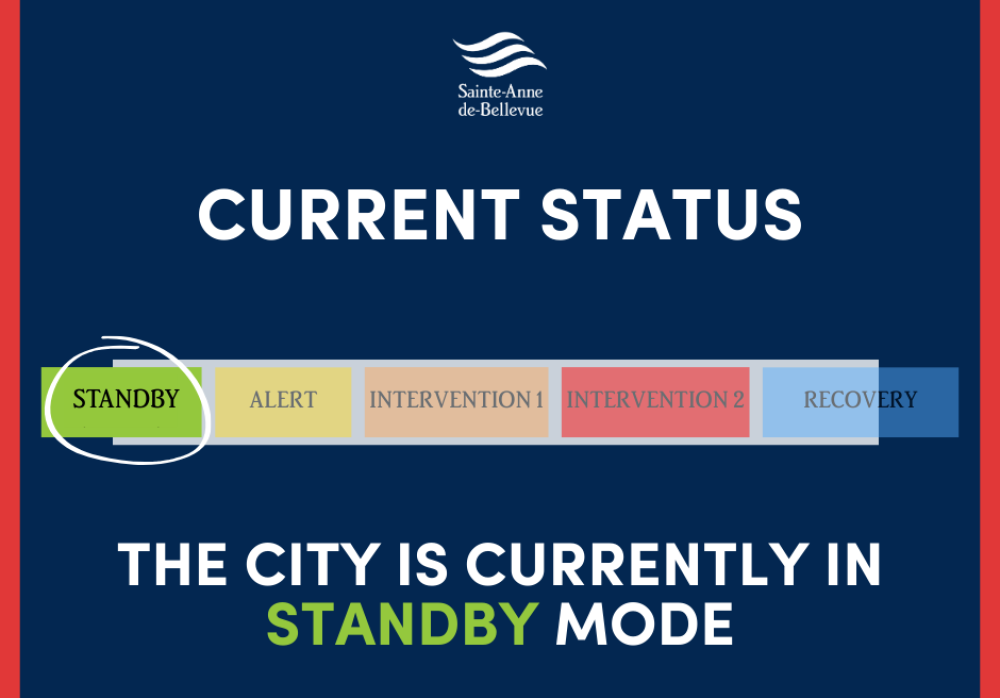 	Emergency Measures | Floods: Current Situation - Friday, March 27