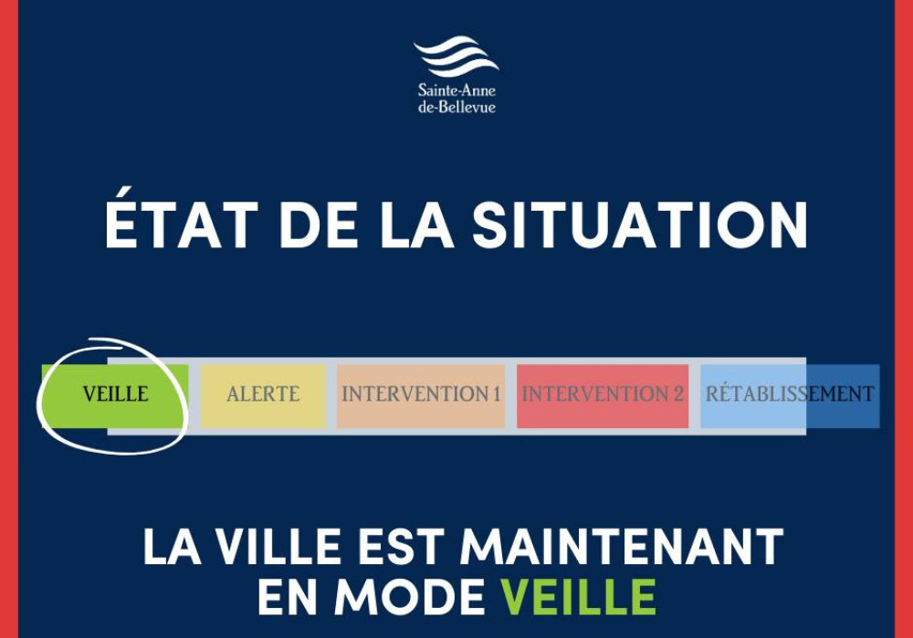 Mesures d&rsquo;urgence | Inondations : &Eacute;tat de la situation