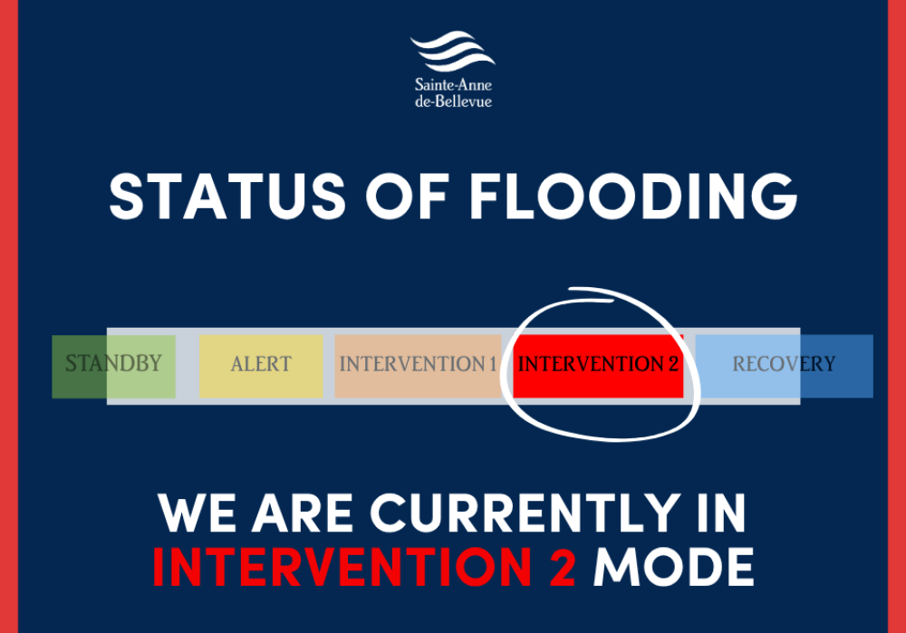 Emergency Measures | Floods: Current Situation - April 23