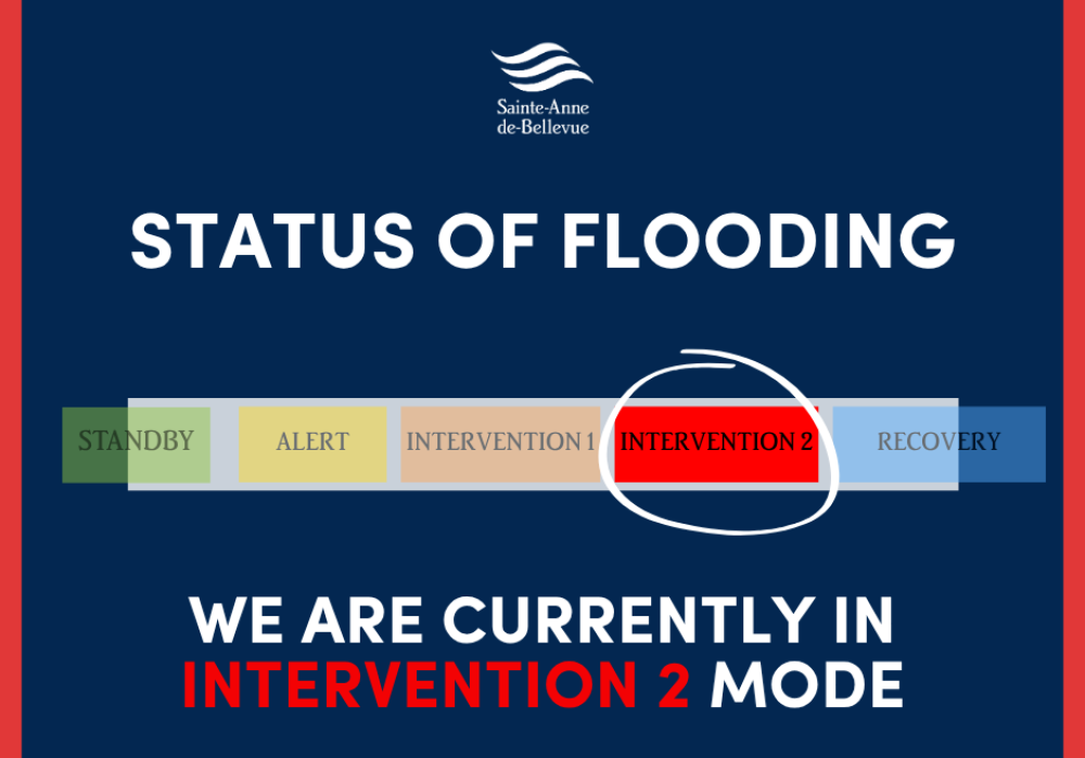 	Emergency Measures | Floods: Current Situation - April 24