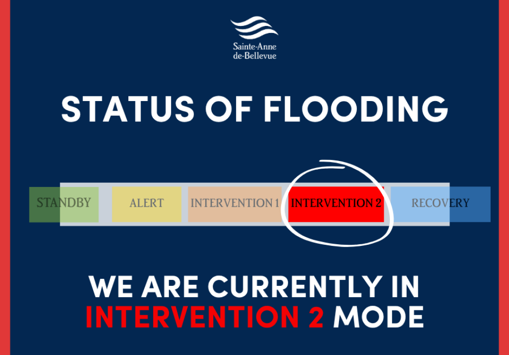 Emergency Measures | Floods: Current Situation - April 22