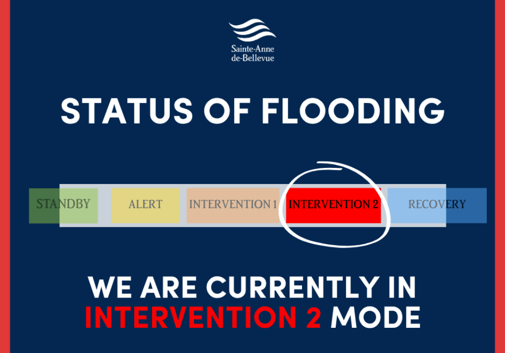 Emergency Measures | Floods: Current Situation - May 1