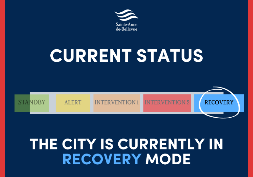 Emergency Measures | Floods: Current Situation - May 14
