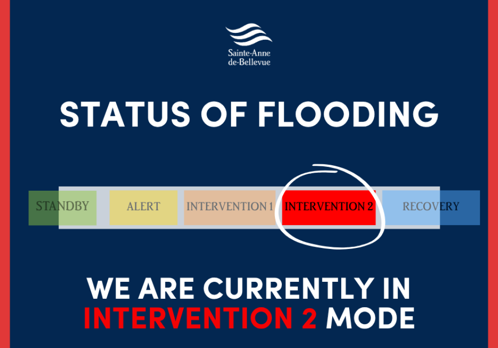 	Emergency Measures | Floods: Current Situation - April 29